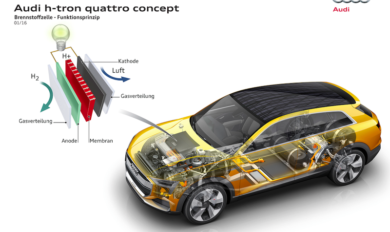 Illustration for article titled The Audi H-Tron Quattro Concept Wants You To Forget All About Diesel With Sweet Clean Hydrogen